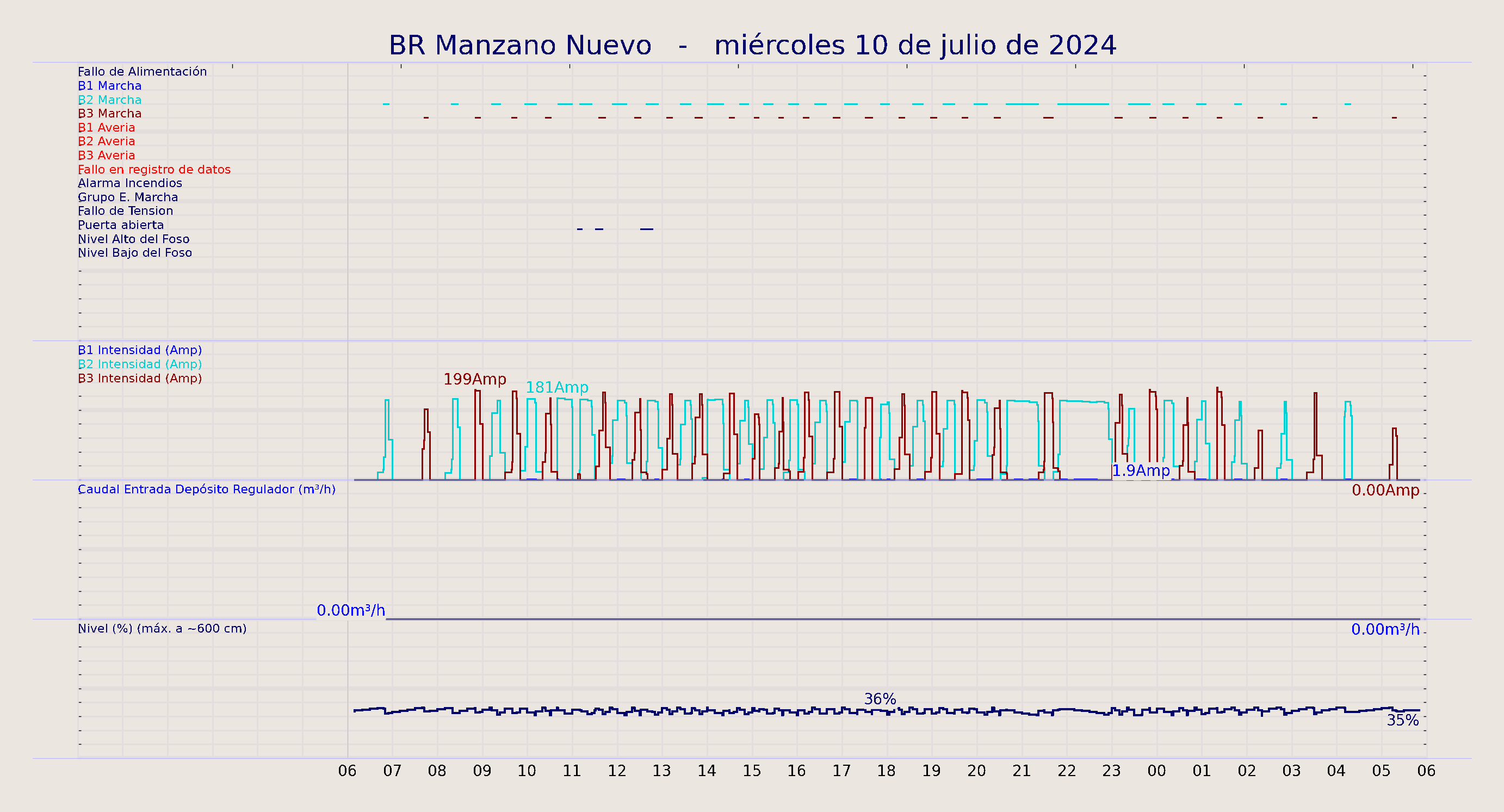 ../../imagenes/vid/2024/BR Manzano Nuevo/2024-07-10 BR Manzano Nuevo.png